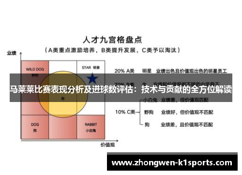 马莱莱比赛表现分析及进球数评估：技术与贡献的全方位解读