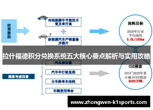 拉什福德积分兑换系统五大核心要点解析与实用攻略 拉什福德积分兑换系统五大核心要点解析与实用攻略