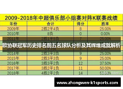 欧协联冠军历史排名前五名球队分析及其辉煌成就解析 欧协联冠军历史排名前五名球队分析及其辉煌成就解析