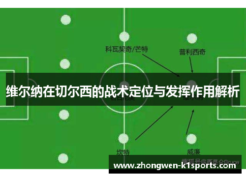 维尔纳在切尔西的战术定位与发挥作用解析