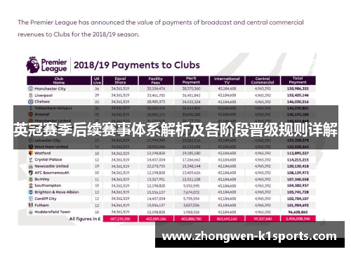 英冠赛季后续赛事体系解析及各阶段晋级规则详解