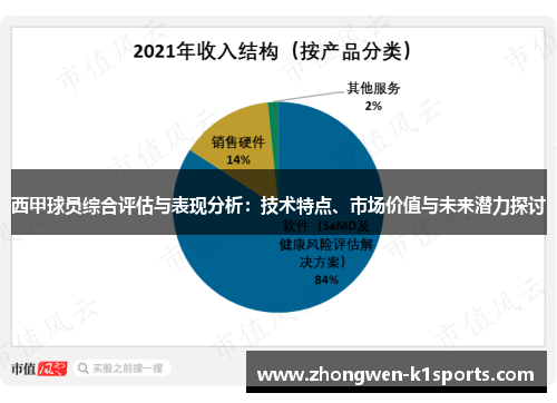 西甲球员综合评估与表现分析：技术特点、市场价值与未来潜力探讨