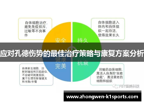 应对孔德伤势的最佳治疗策略与康复方案分析
