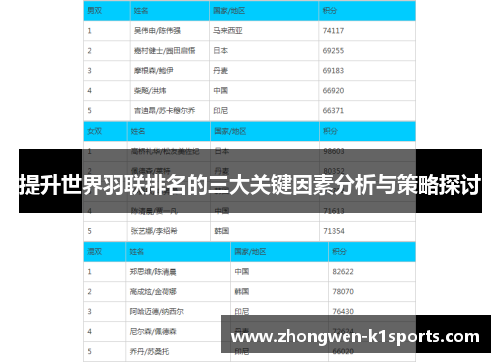提升世界羽联排名的三大关键因素分析与策略探讨