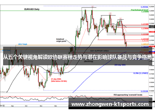 从五个关键视角解读欧协联赛程走势与潜在影响球队备战与竞争格局