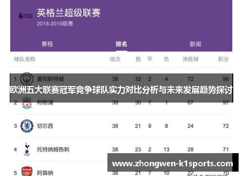 欧洲五大联赛冠军竞争球队实力对比分析与未来发展趋势探讨 欧洲五大联赛冠军竞争球队实力对比分析与未来发展趋势探讨