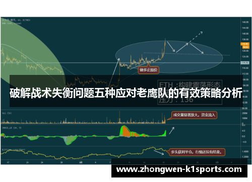 破解战术失衡问题五种应对老鹰队的有效策略分析