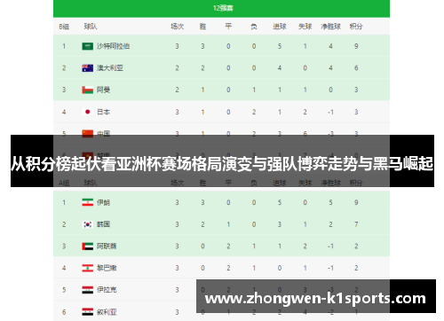 从积分榜起伏看亚洲杯赛场格局演变与强队博弈走势与黑马崛起 从积分榜起伏看亚洲杯赛场格局演变与强队博弈走势与黑马崛起