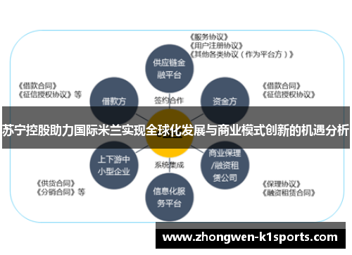 苏宁控股助力国际米兰实现全球化发展与商业模式创新的机遇分析