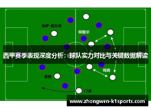 西甲赛季表现深度分析：球队实力对比与关键数据解读