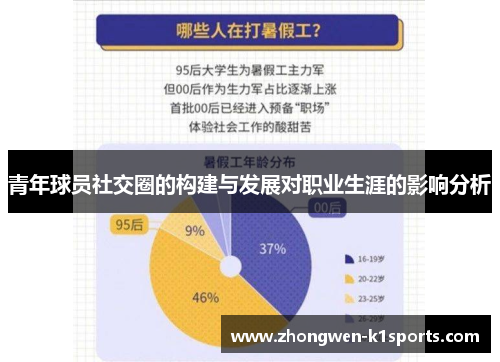 青年球员社交圈的构建与发展对职业生涯的影响分析 青年球员社交圈的构建与发展对职业生涯的影响分析